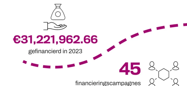 Terugblik op 2023: een dynamisch jaar vol impact en positieve verandering